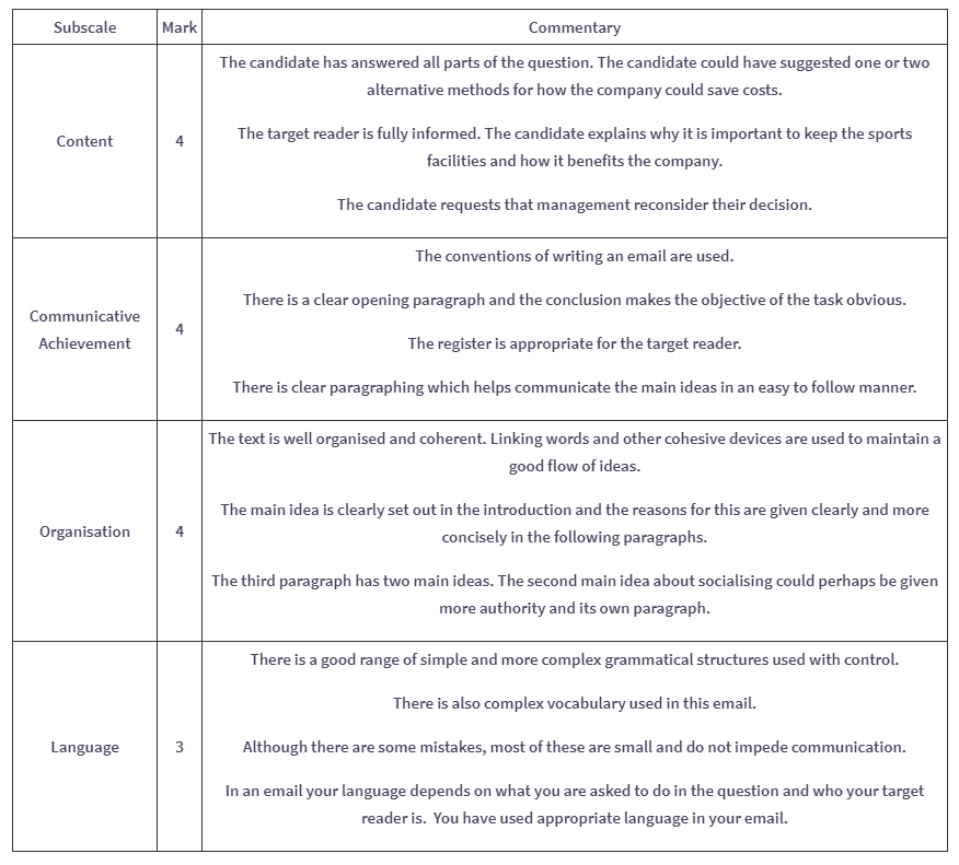 Cambridge Examiner's Assessment Scale