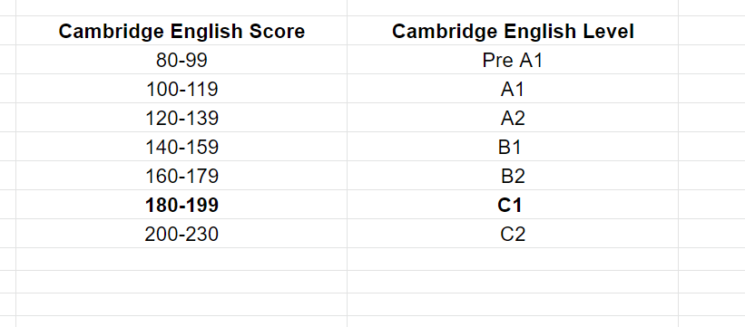 Cambridge English Scale