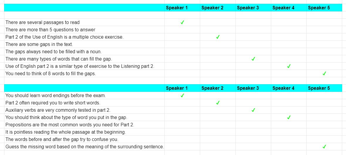 CAE Listening Part 4 computer-based questions with answers