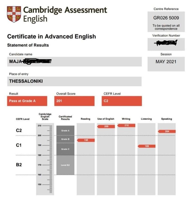 CAE Statement of Results